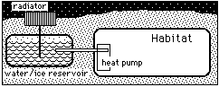 Heat Sink Diagram